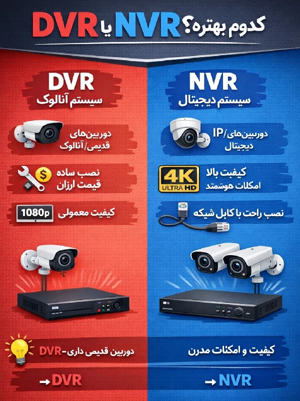 تفاوت دستگاه NVR و DVR | بررسی جامع فرق بین دستگاه ان وی آر و دی وی آر